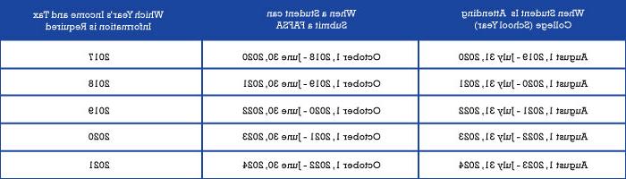 finaid_tax_dates